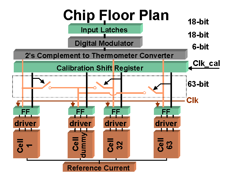 chip-floor-plan